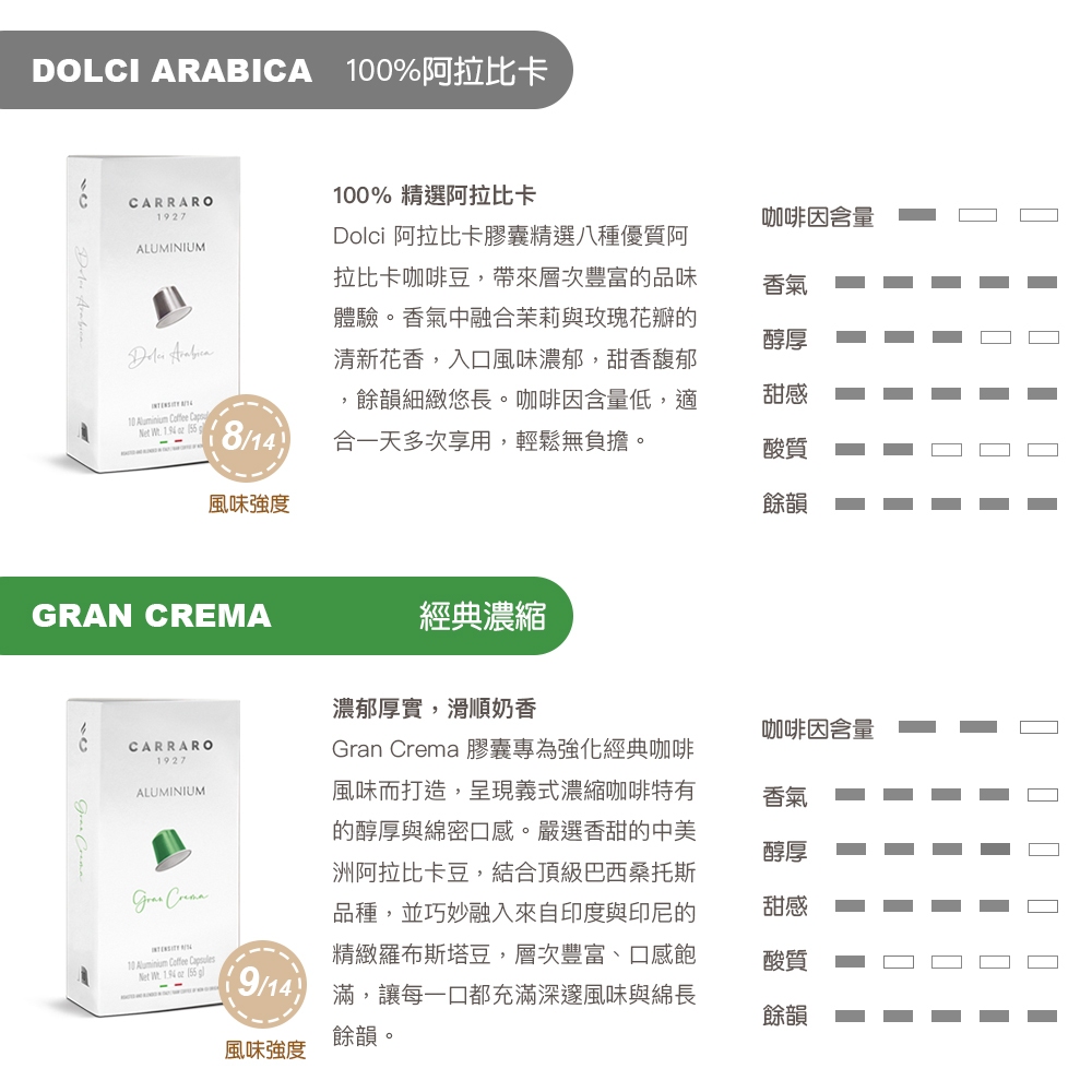 【CARRARO】Ethiopia &ndash; 10 Nespresso&reg; compatible Aluminum capsules*, , large
