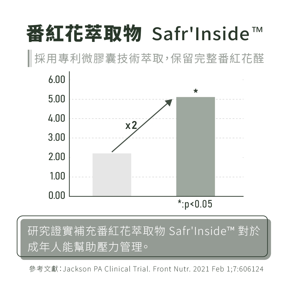 ［德風］Tisso芯喜寧膠囊(30顆/瓶)丨德風健康館  專利情緒益生菌Cerebiome&reg;, , large