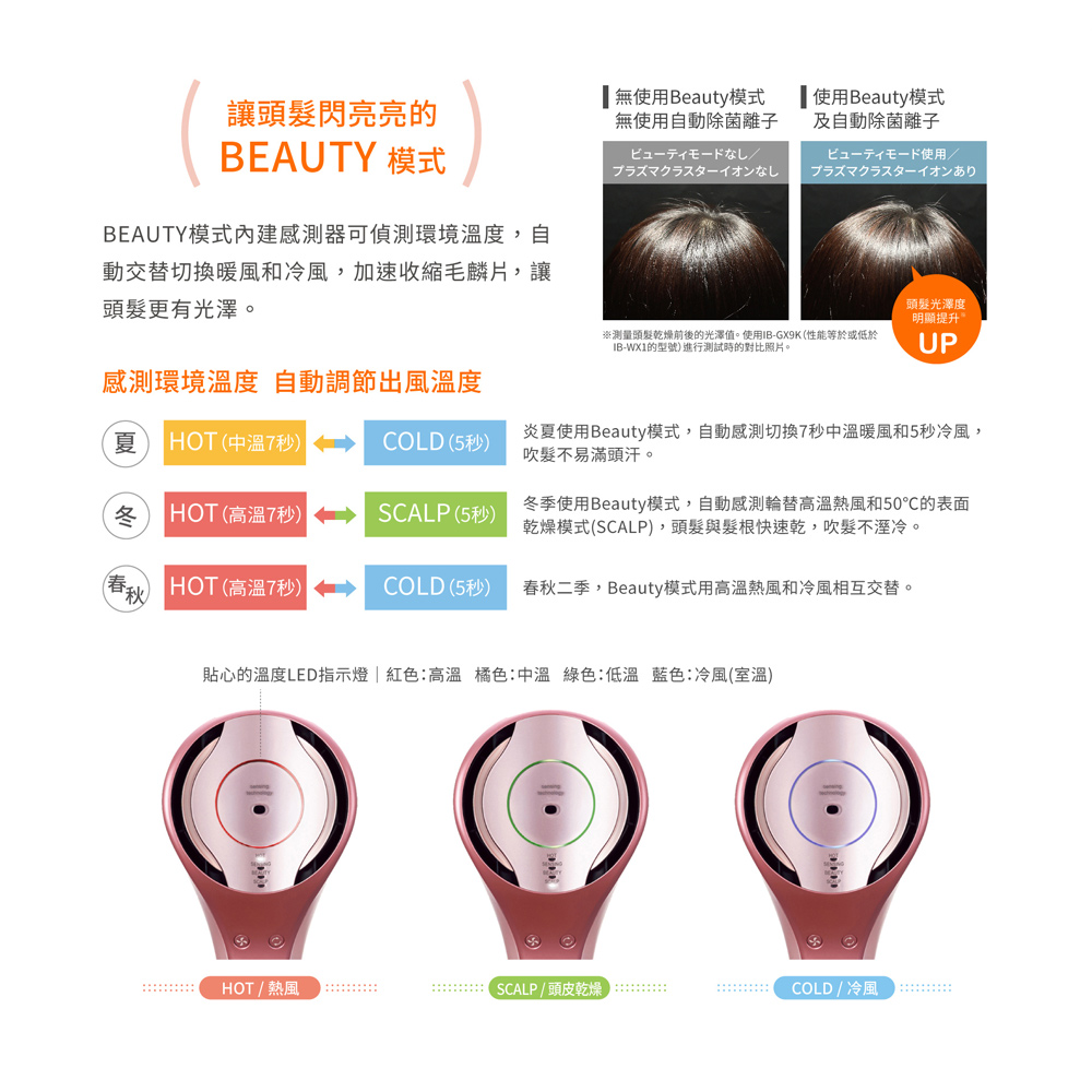 SHARP 夏普 雙氣流智慧吹風機 珍珠粉 IB-WX1T-P, , large