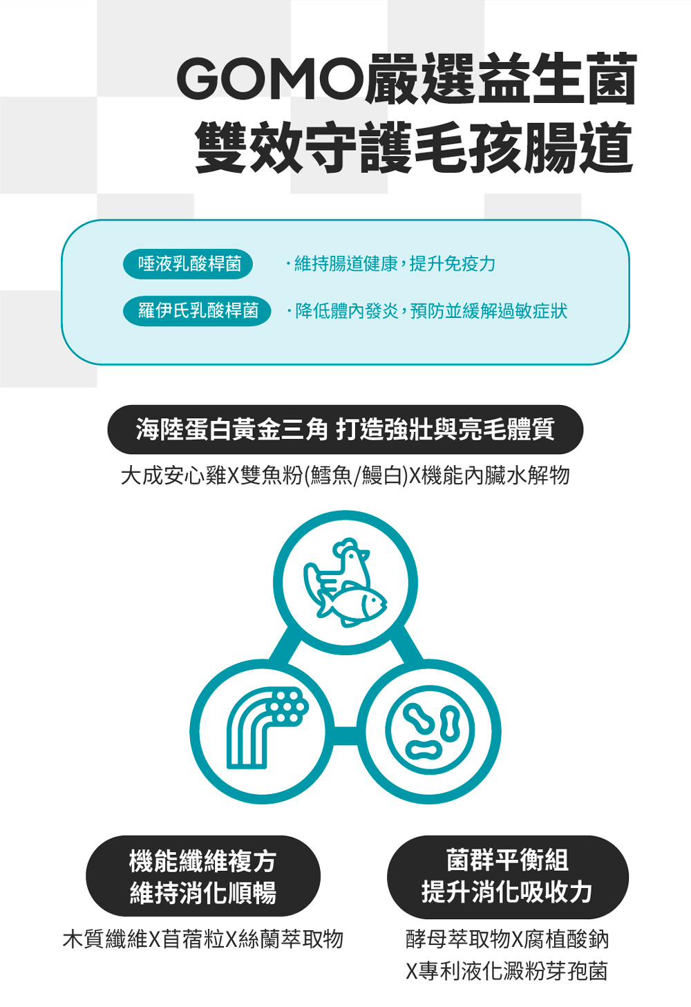 【GOMO PET FOOD】菌衡護衛/成犬無穀低敏配方1.8kg 狗飼料 狗糧, , large