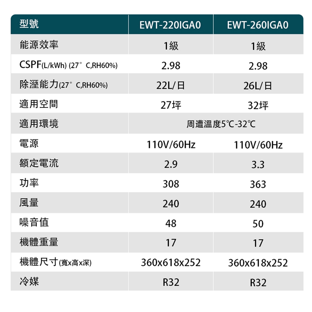 HAWRIN 華菱 32坪 一級節能 變頻清淨除濕機 EWT-260IGA0, , large