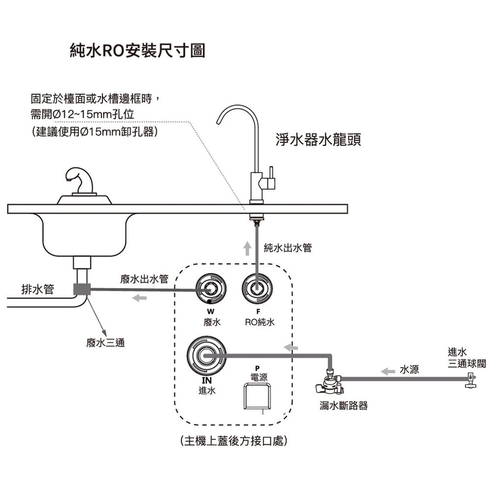 【KW廚房世界】林內牌 RWP-R630V 廚下型純水RO逆滲透淨水器 限定區域送基本安裝, , large