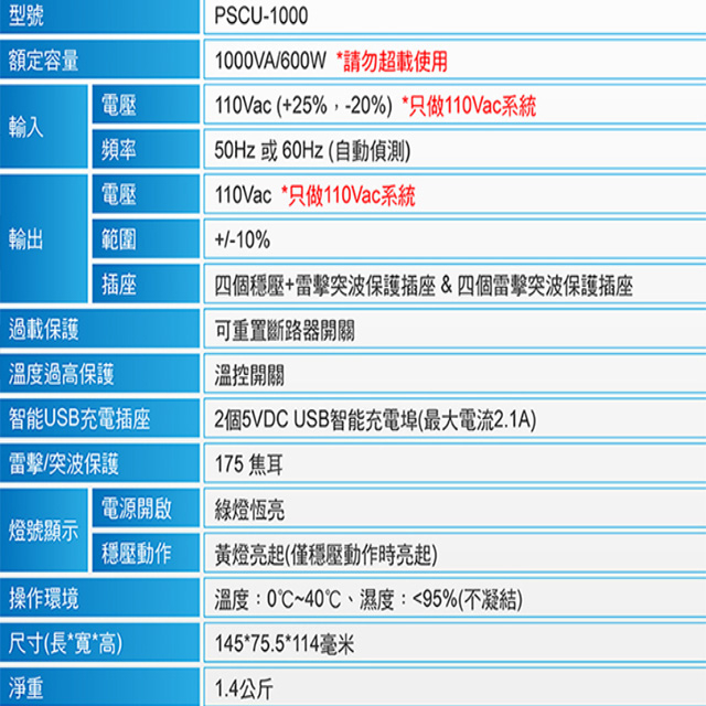 昌運監視器 IDEAL愛迪歐 PSCU-1000 1KVA 含USB充電埠 電子式穩壓器 靚酷藍(如遇沒庫存則隨機出貨), , large