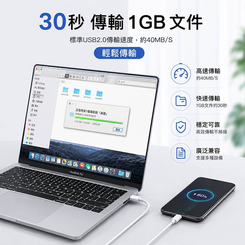 [翊承國際]【免運 + 贈品】PD 100W閃充數據線 【TYPE-C to TYPE-C】, , large