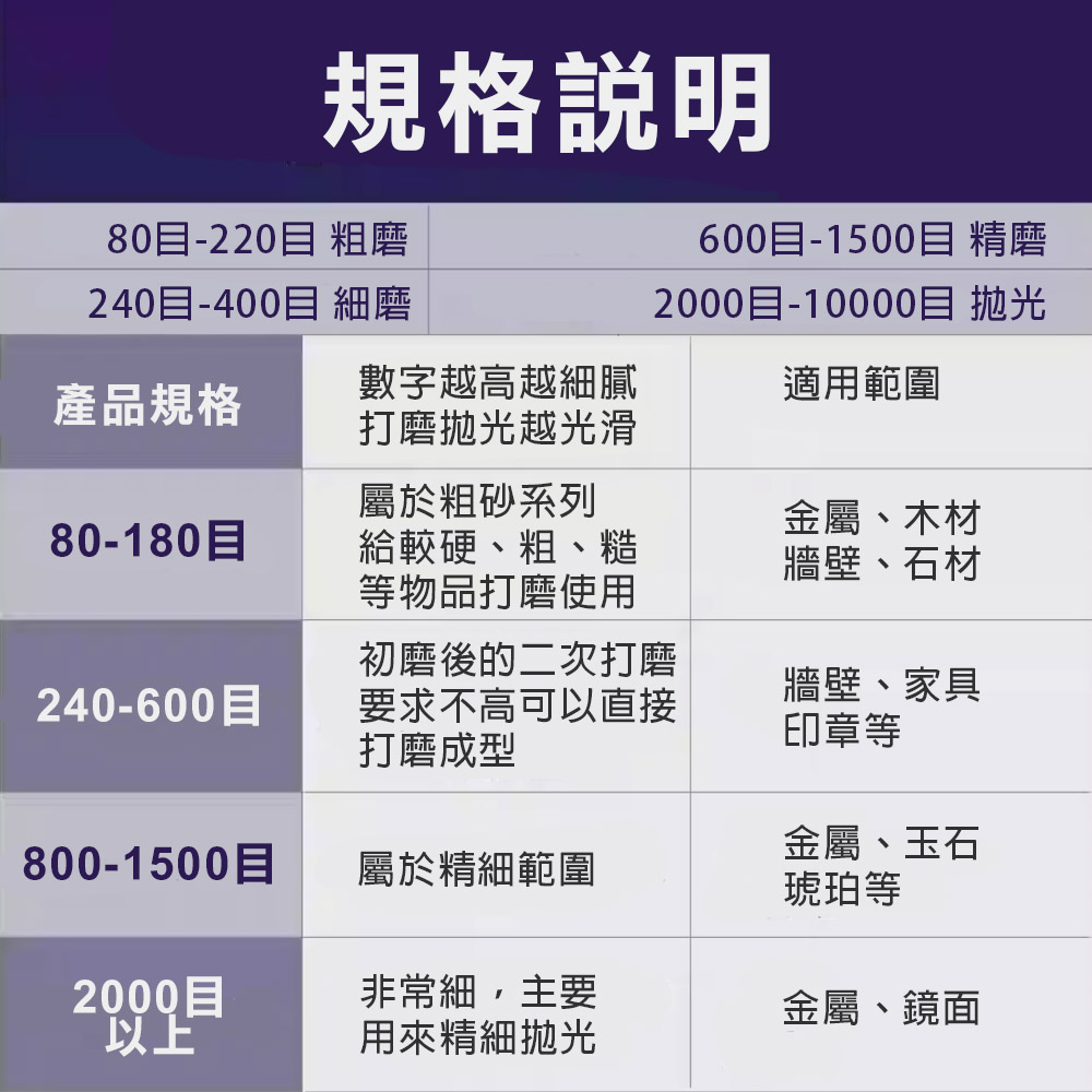 4吋平面砂布輪, , large