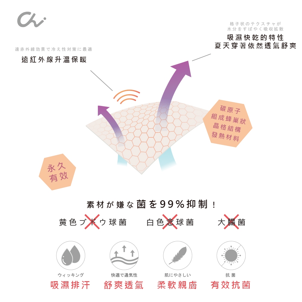【巧奇】石墨烯高腰收腹內褲3件組/ 女內褲/ 無縫內褲/ 抗菌除臭/ 吸濕排汗/ 修飾塑形, , large