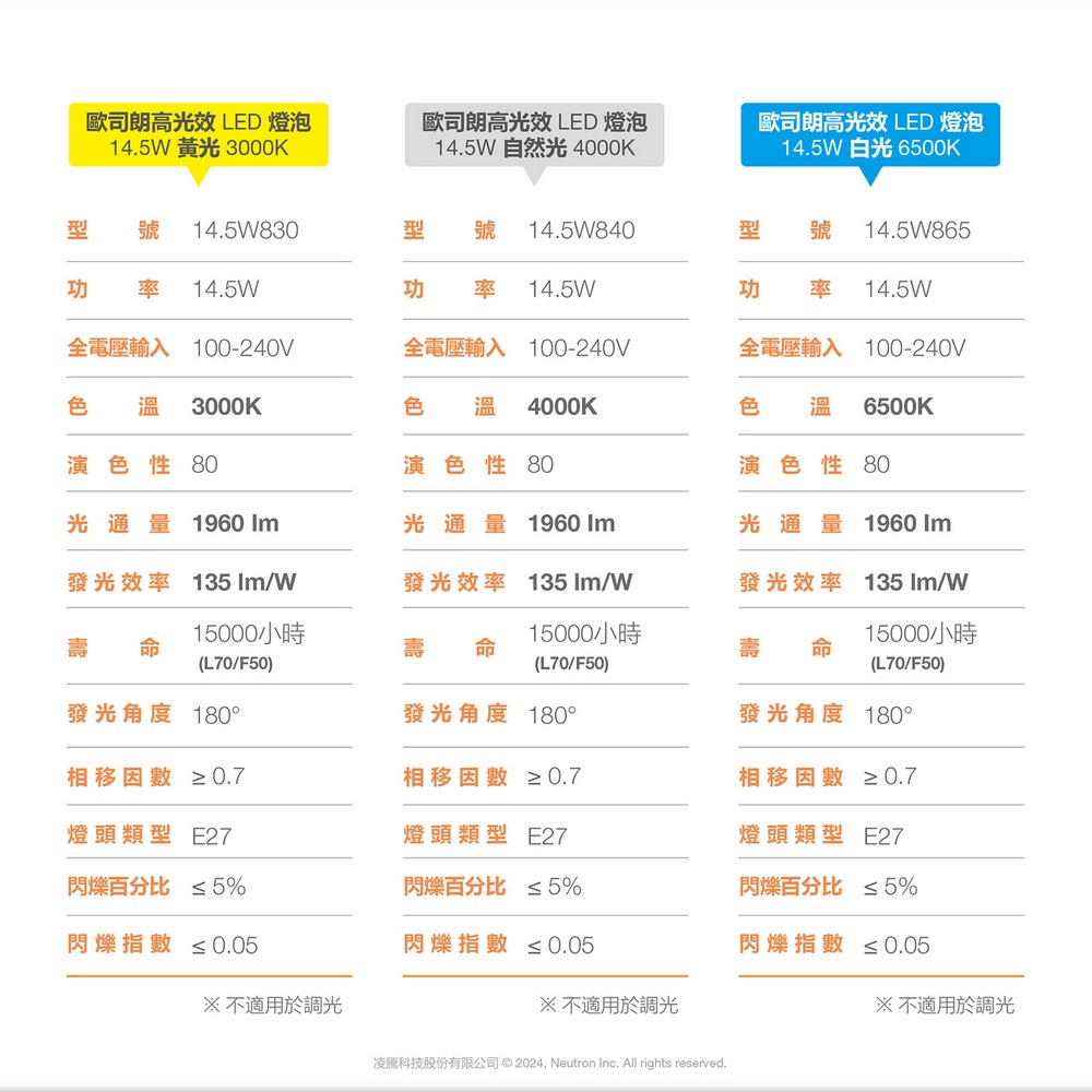 [凌騰科技] OSRAM 歐司朗 14.5W LED 節標燈泡 E27-4入組, , large