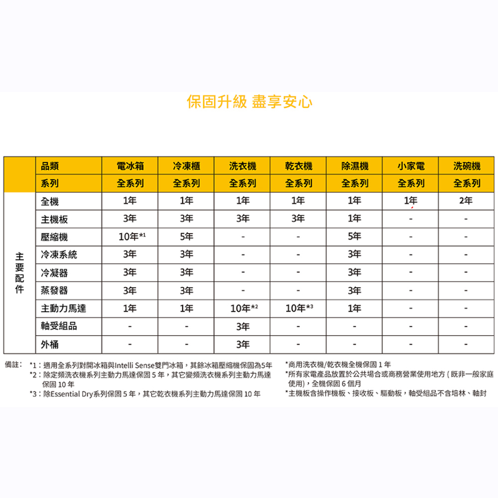 Whirlpool 惠而浦 20L 電子式微波爐 夜空黑 MWP201EBT, , large