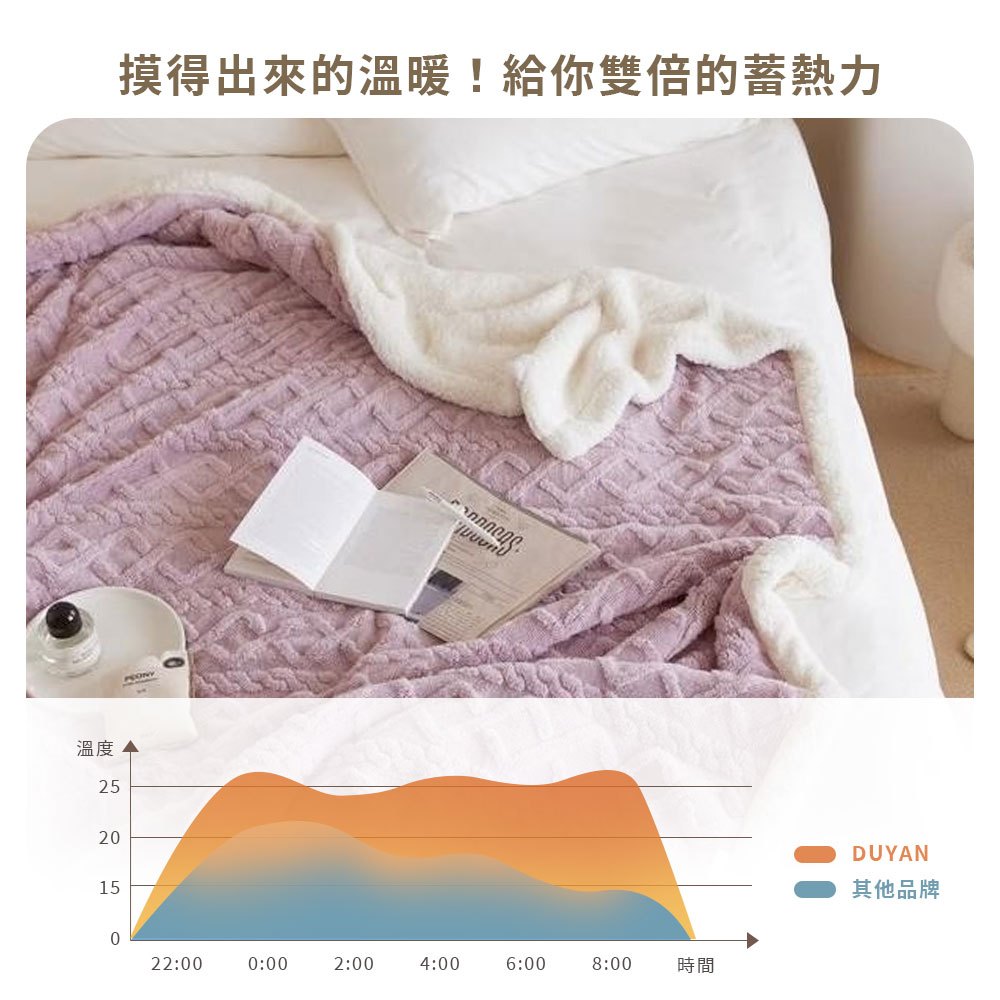 【DUYAN 竹漾】韓系牛奶絨 雙層加厚被毯 / 星空紫  (羊羔絨 蓋毯 沙發毯 棉被 露營 禮物), , large