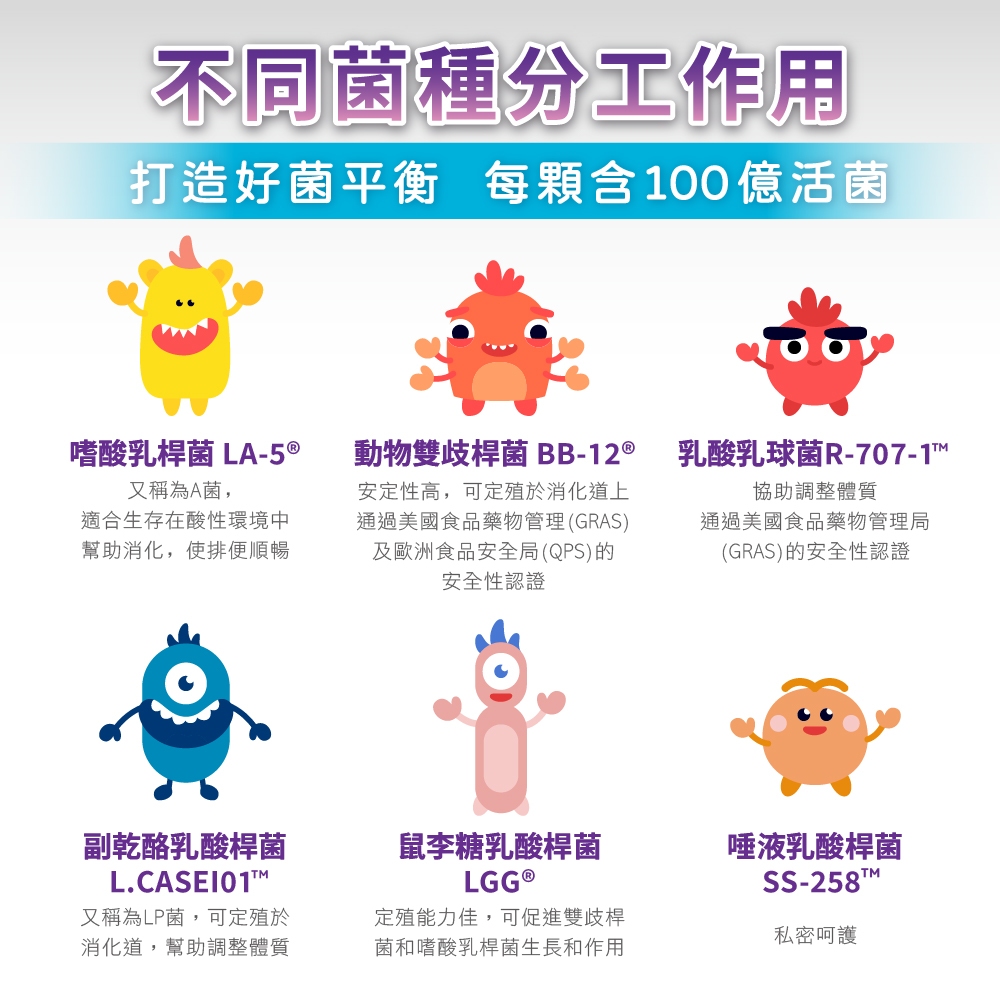 ［德風］欣倍優LA6全常菌膠囊(30顆/盒)丨德風健康館  私密益生菌 益生菌膠囊 德國益生菌, , large