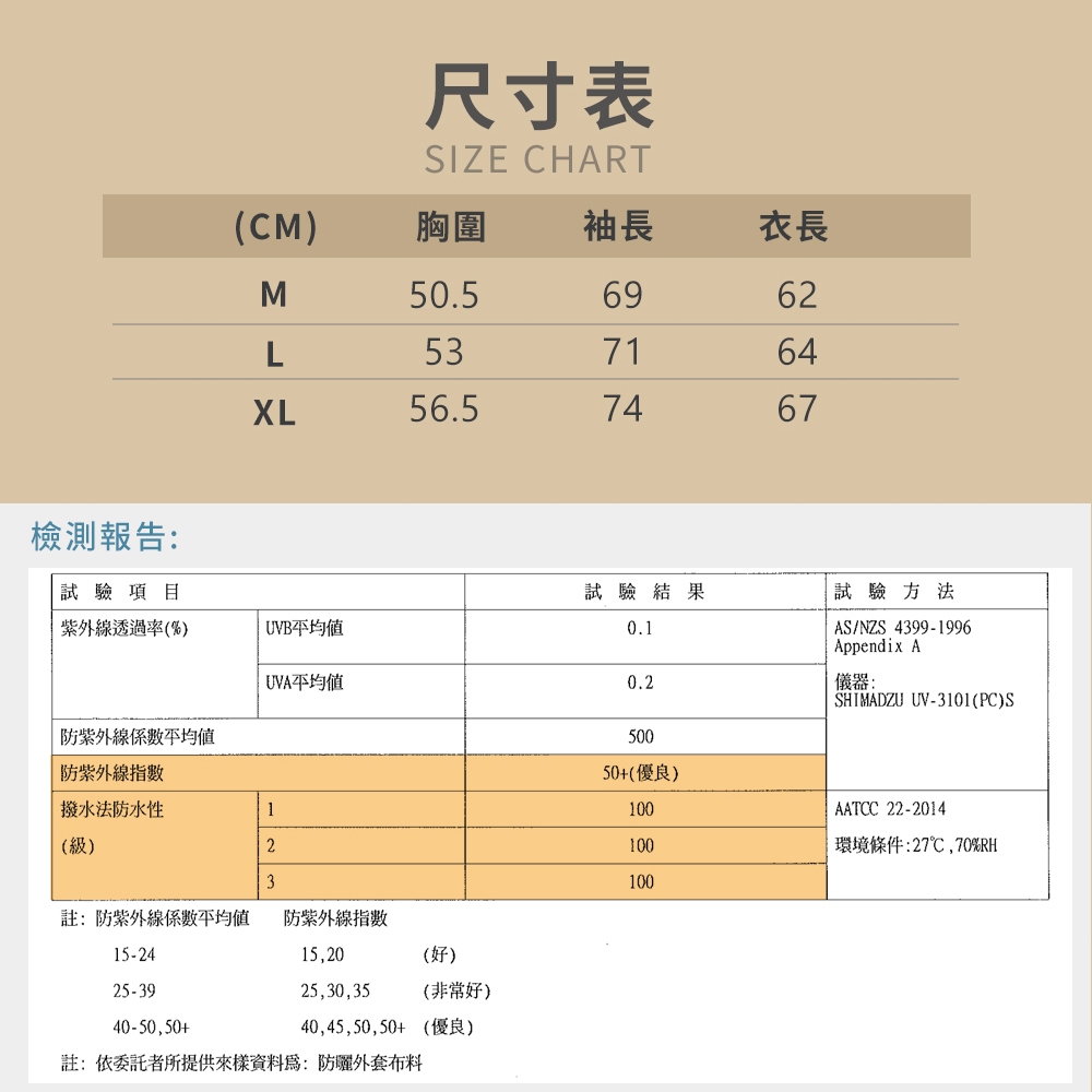 【現貨】MIT台灣製貝柔 防曬 防風防潑水連帽風衣-女款 中性款 情侶外套 PL2023, , large