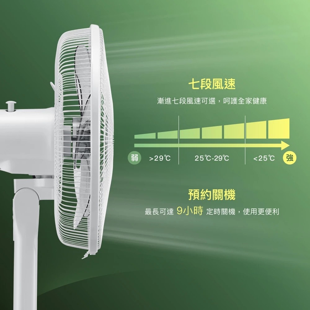 CHIMEI 14&rdquo; DC Motor Remote Energy-Saving Fan DF-14LF01, , large