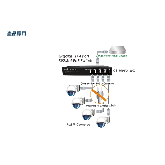 昌運監視器 CERIO 智鼎 CS-1005G-4PX 5埠 10/100/1000Mbps Gigabit 4埠 PoE+ 網路交換器 停產(以CS-1008G-4PX出貨), , large
