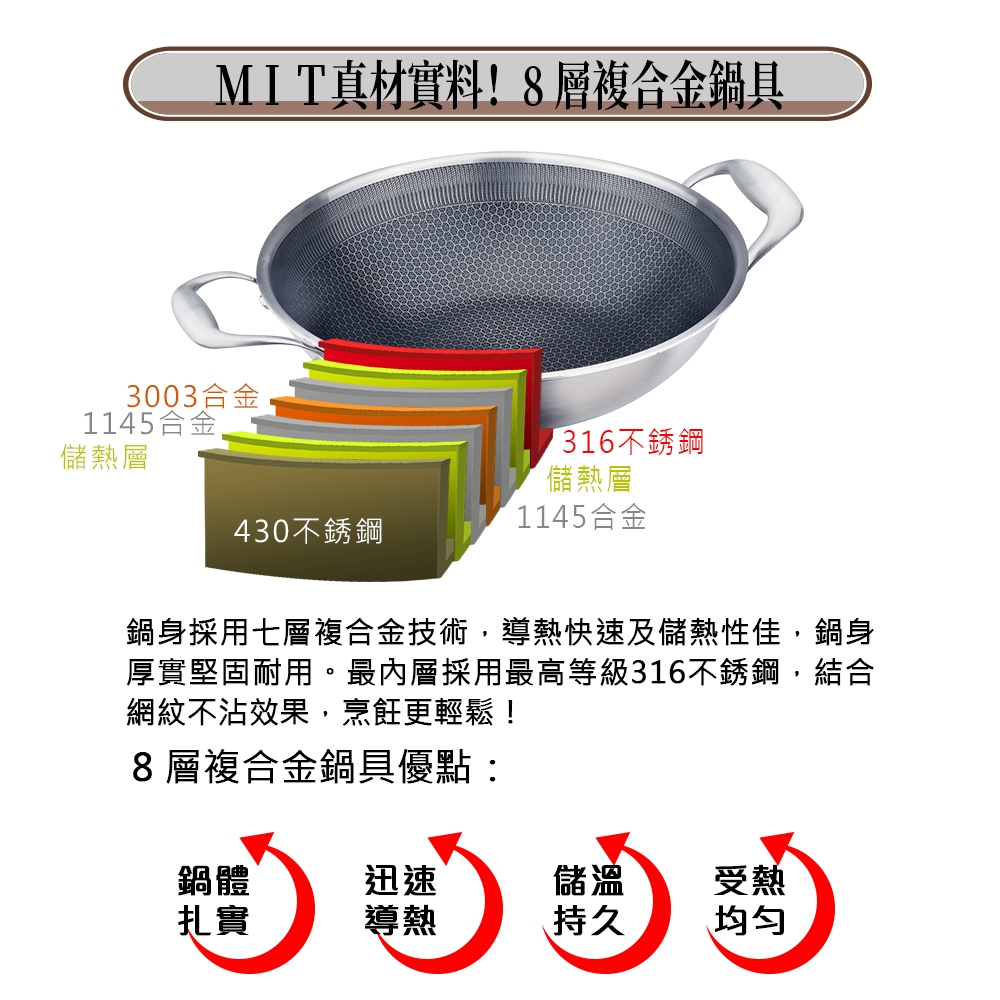 PERFECT 理想牌 鈦晶蜂巢式不沾平底鍋316不鏽鋼八層複合金附蓋 30cm-Leidea樂德兒, , large