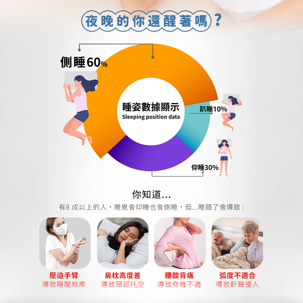 【日本旭川】AIRFit氧活力極速入眠全方位守護枕 5層可調高度透氣枕 3D立體 防螨抗菌枕 可水洗枕 枕頭 乳膠枕, , large