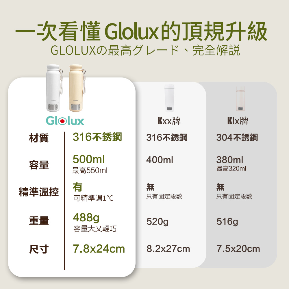 【Glolux】第三代316智慧溫控旅人瓶（TC-K500）, , large