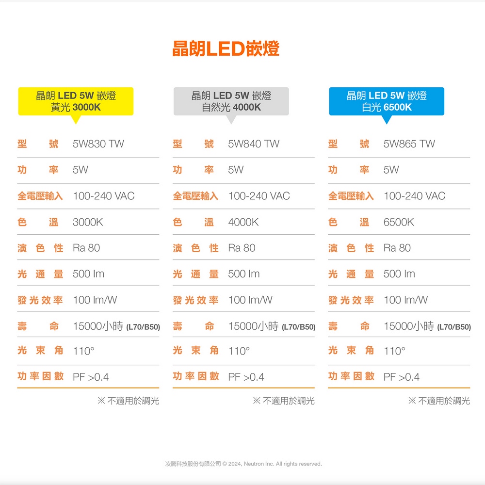 [凌騰科技] 歐司朗 晶朗 5W  7W  13W  20W  LED 薄型崁燈, , large