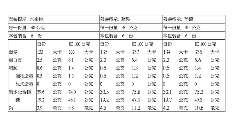 義美 益生菌果汁QQ糖 蘋果/葡萄/水蜜桃 (40gX18包), , large