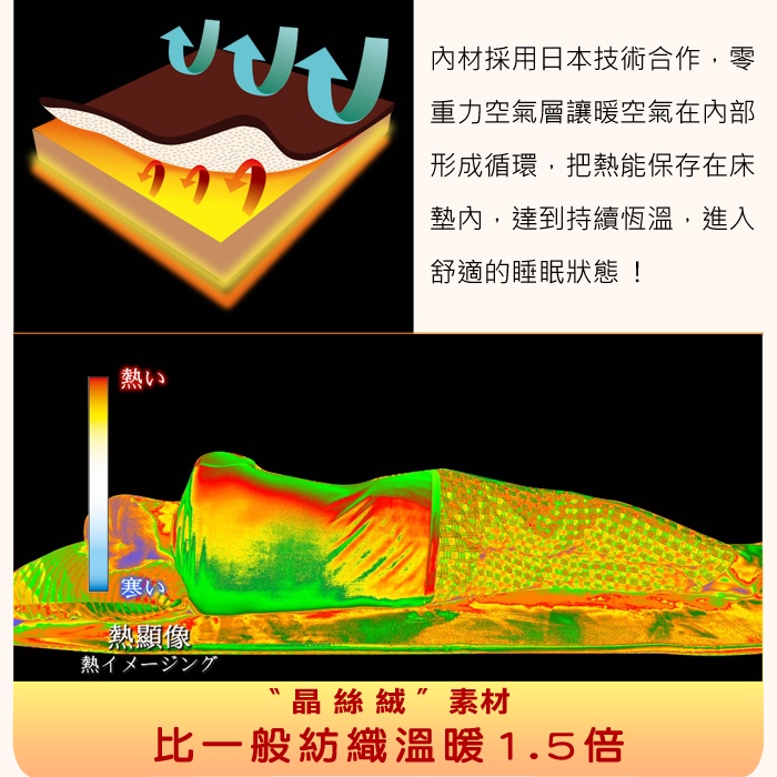 【格藍傢飾】貂絨6D立體保暖床墊(隨機圖案) 保暖床墊 可水洗 吸溼排汗, , large