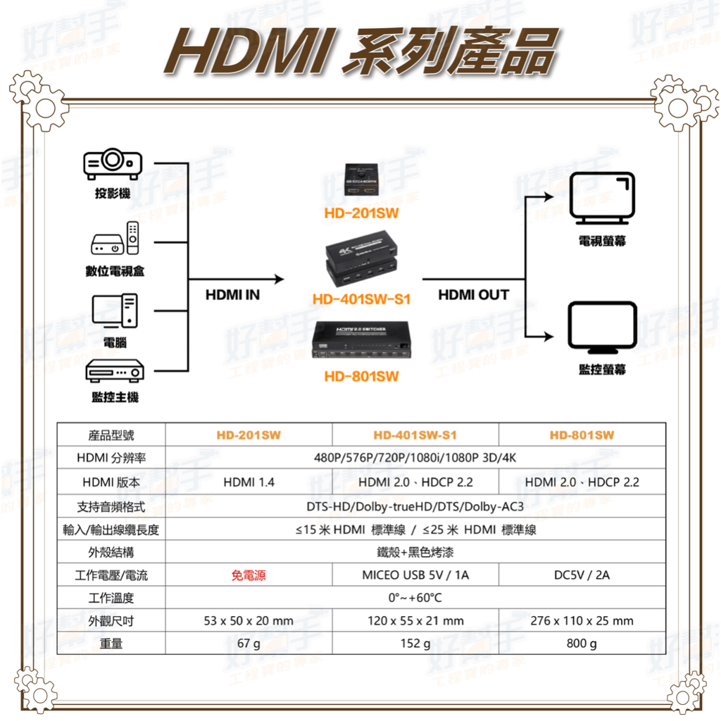 昌運監視器 HD-801SW 4K HDMI八進一出影像切換器, , large