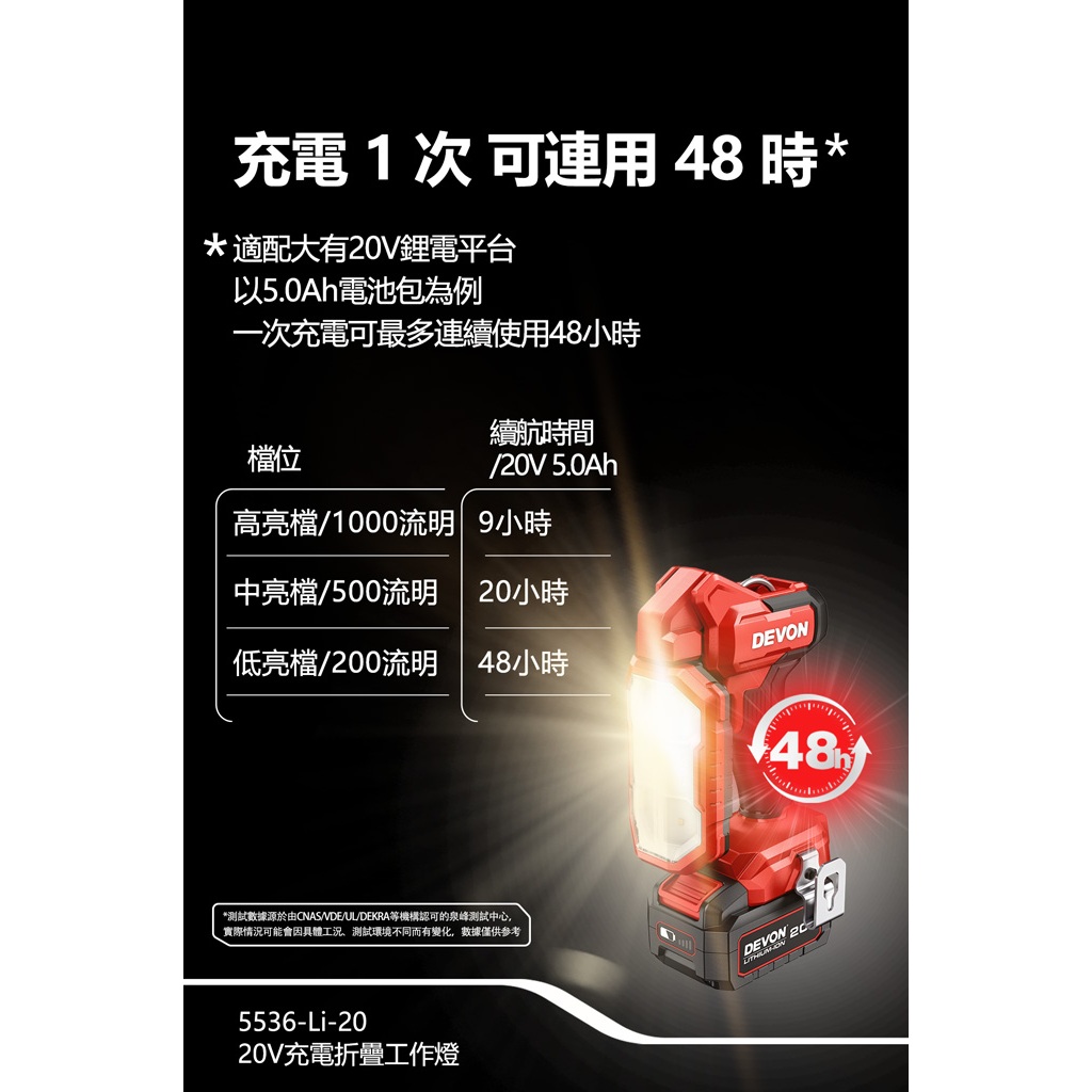 WIN五金 DEVON 大有 5536-Li-20 鋰電折疊檢修燈 270&deg;旋轉 180&deg;折疊 超強磁力 1000流明, , large