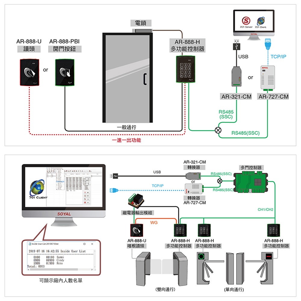 昌運監視器 SOYAL AR-888-U(AR-888U) Mifare MF 美規 黑色 門禁讀頭 嵌入式觸控讀頭, , large