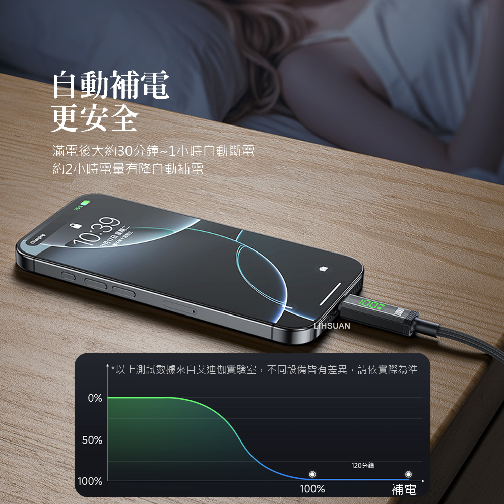 AIDOGA艾迪伽LQ DC4173鎧甲系列三合一 雙Type-C PD智能斷電數顯補電充電傳輸線 100W 1.2M, , large