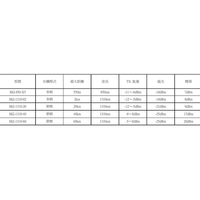 昌運監視器 SKI-1310-40 1.25Gbps 40KM LC SFP 雙芯單模光纖傳輸模組, , large
