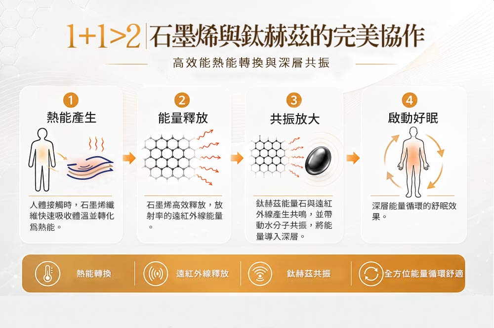 【旭】日本旭川旭川鈦赫茲能量電位床墊  保暖 抑菌 消臭, , large