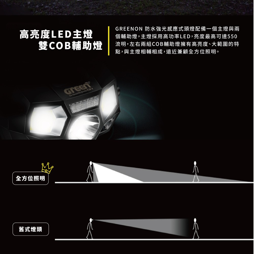 【GREENON】防水強光感應式LED頭燈(GSP-001) 揮手開關, , large