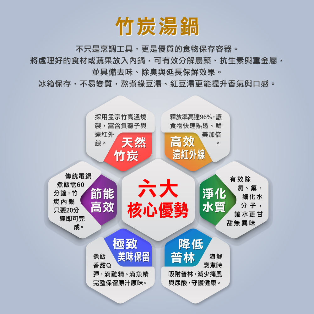 【美國Mother Goose鵝媽媽】新一代遠紅外線竹炭調理湯鍋22cm(IH導磁), , large
