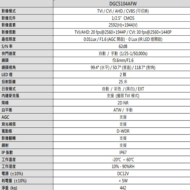 昌運監視器 AVTECH 陞泰 DGC5104AFW 500萬 四合一 全彩槍型攝影機(以新款DGC5104MATW出貨), , large