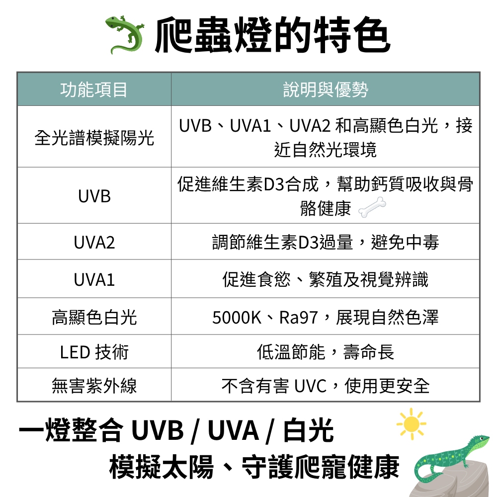 【君沛爬蟲燈】UVB 爬蟲燈 LED 補光燈 7W PAR30｜高 UVI 全光譜 適用爬蟲烏龜鬆獅, , large