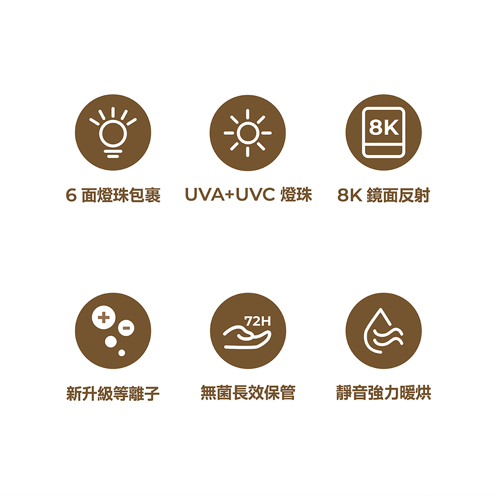 AIWA 愛華 淨無雙 UVCare 二合一烘乾/紫外線消毒櫃 AW- UVC24P, , large