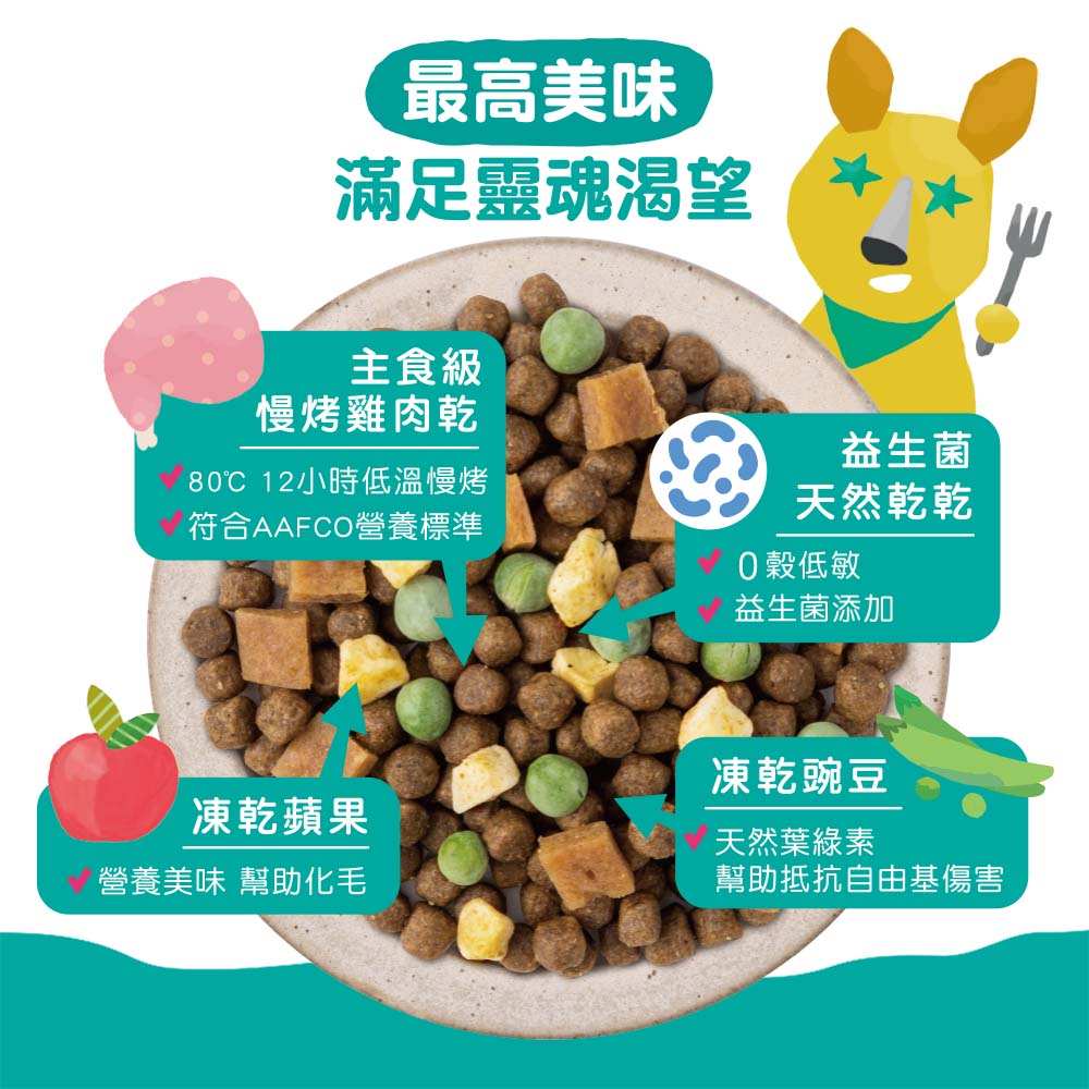 【優格】吃貨拼盤 成犬 經典烤嫩雞佐蘋果 小顆粒配方1.5磅 #2(狗飼料/犬飼料/犬糧), , large
