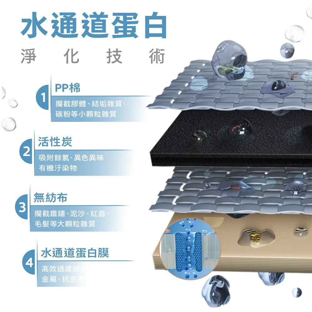 PHILIPS 飛利浦 RO冰溫熱瞬熱式濾淨飲水機 ADD6912BL, , large