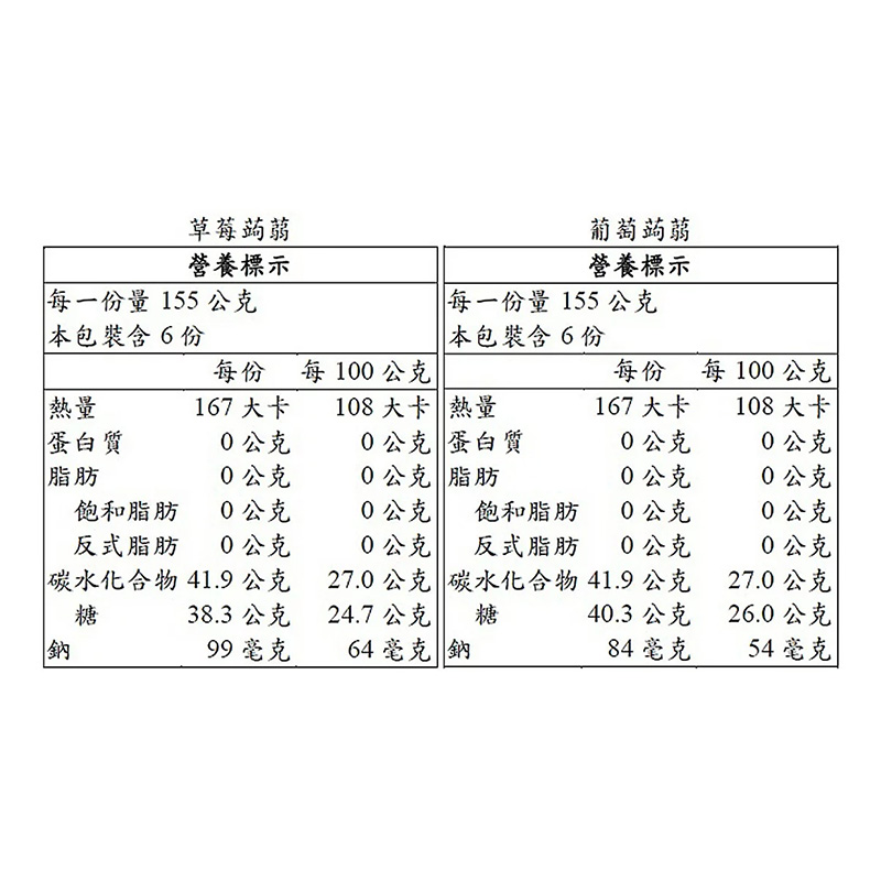 盛香珍 Dr.Q 零卡蒟蒻 葡萄+草莓 1860g/盒, , large