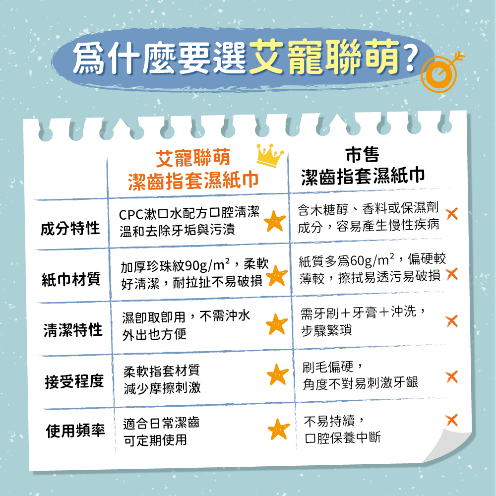 【艾寵聯萌】寵物潔齒指套濕紙巾50片 1瓶（口腔護理 茶多酚 犬貓適用 寵物美容 寵物牙膏 牙垢 潔牙 牙菌 洗牙）, , large