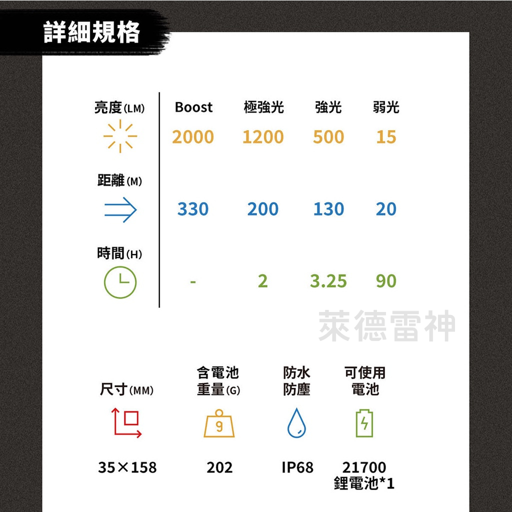 【德國Ledlenser】P7R Signature 充電式伸縮調焦手電筒, , large