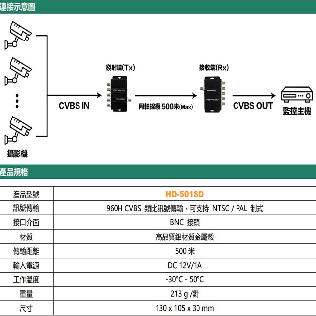 昌運監視器  HD-501SD 5路 類比訊號集中器 最遠可達500M 支援 NTSC PAL, , large