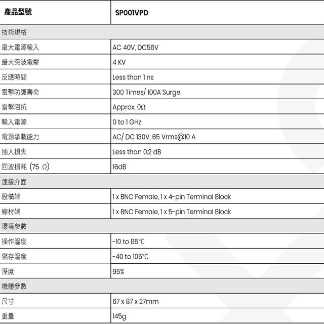 昌運監視器 SP001VPD 4K 高清影像 電源 控制訊號 避雷器, , large