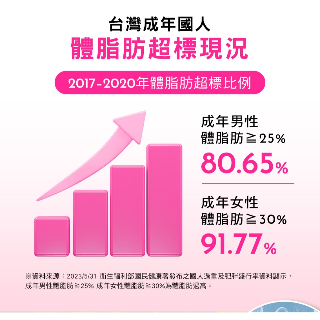 【葡萄王】 易得纖 益生菌膠囊30粒 (國家健康食品認證 不易形成體脂肪), , large