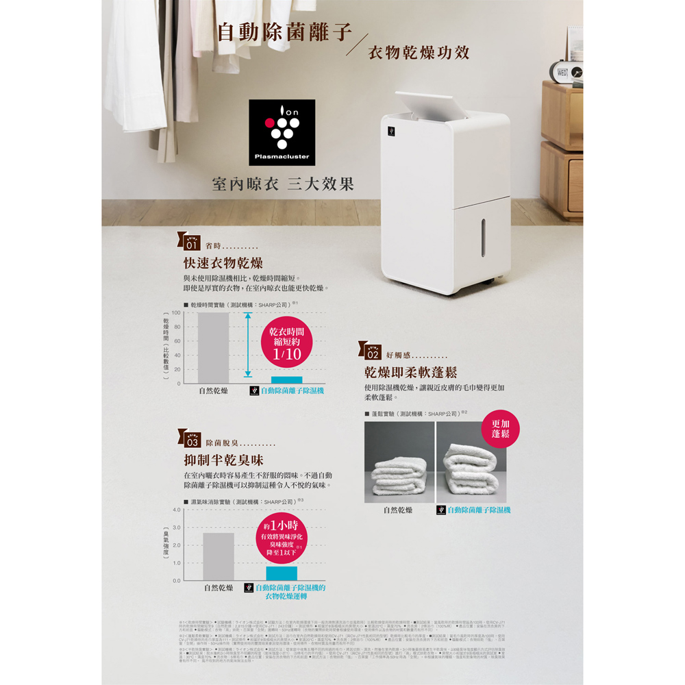 SHARP 夏普 乾淨方mini美型6L除濕機 DW-P6HT-H, , large