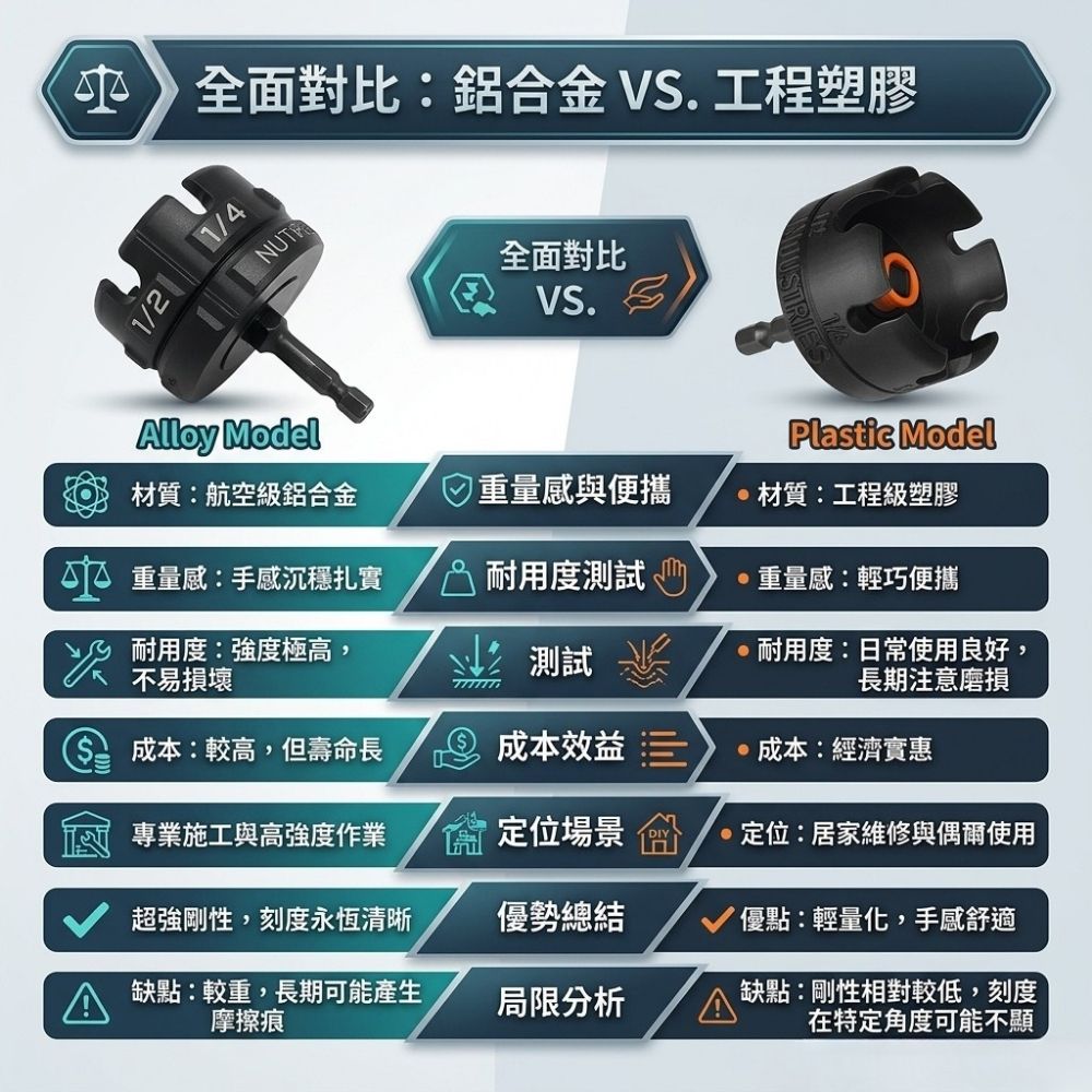 牙條套筒【耗材2入－限鋁合金黑款用】, , large