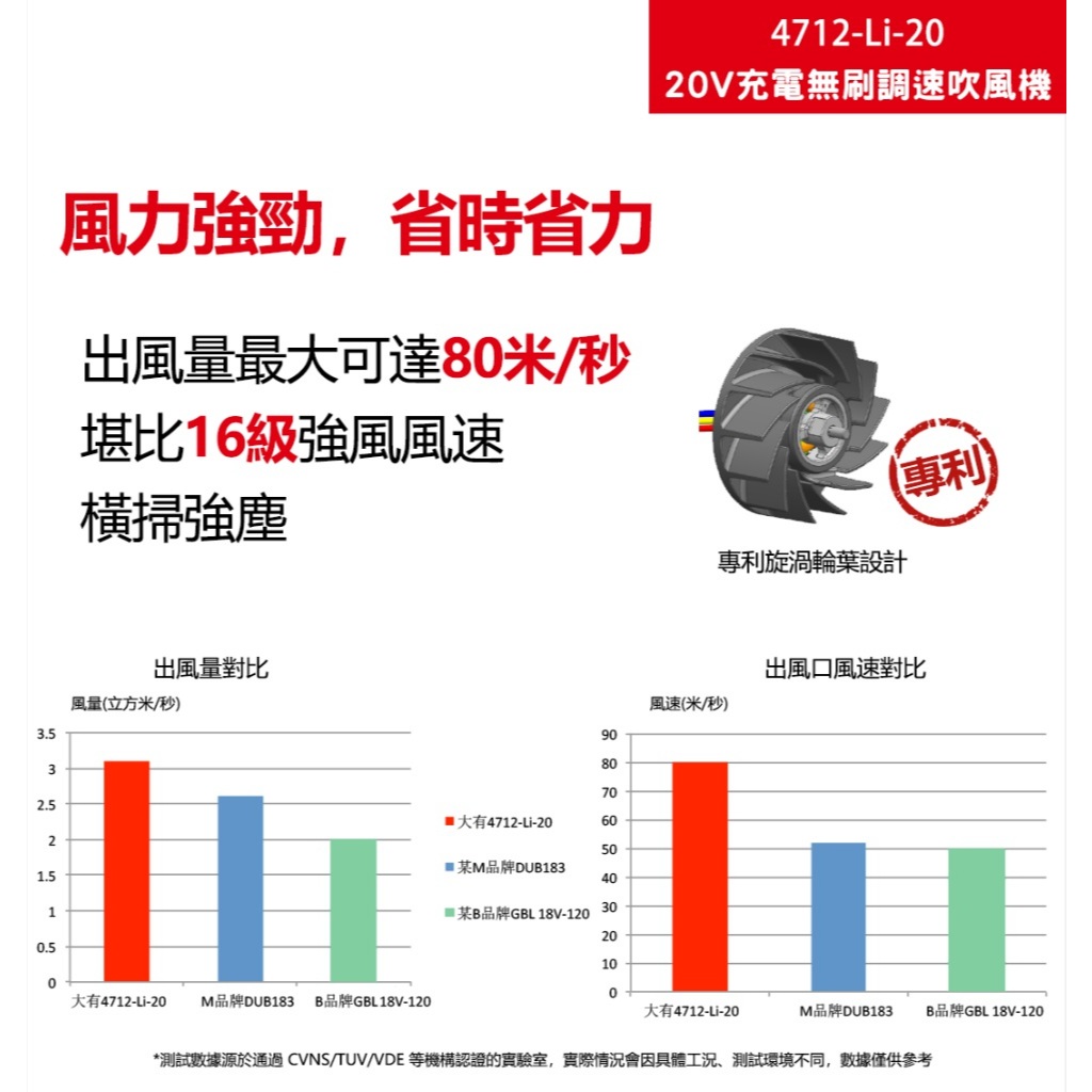 WIN五金 DEVON 大有 20V 吹風機 4712-Li-20(單主機) 鼓風機 吹塵, , large