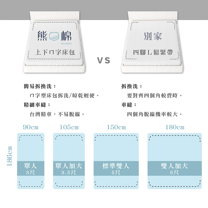 ［熊棉］100%純棉床包枕套組｜單人加大3.5尺｜果綠｜彈簧床必備 床包 純棉 好清洗 清理便利 素色床包 高級觸感 質感好物, , large