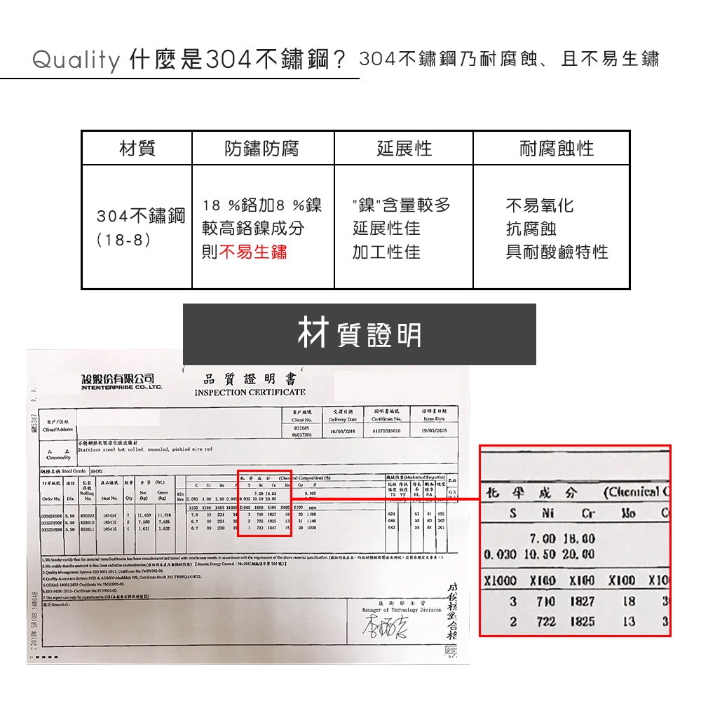 【HomeMax】單層轉角架/304不鏽鋼/置物/浴室/收納/廚房 ●台灣製造●＜S23031＞, , large