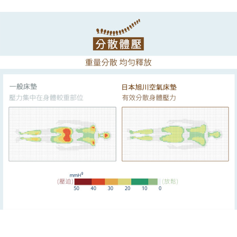 【旭】日本旭川AIRFit 氧活力 立體透氣涼感支撐舒眠水洗空氣纖維床墊-星空灰3.2CM, , large