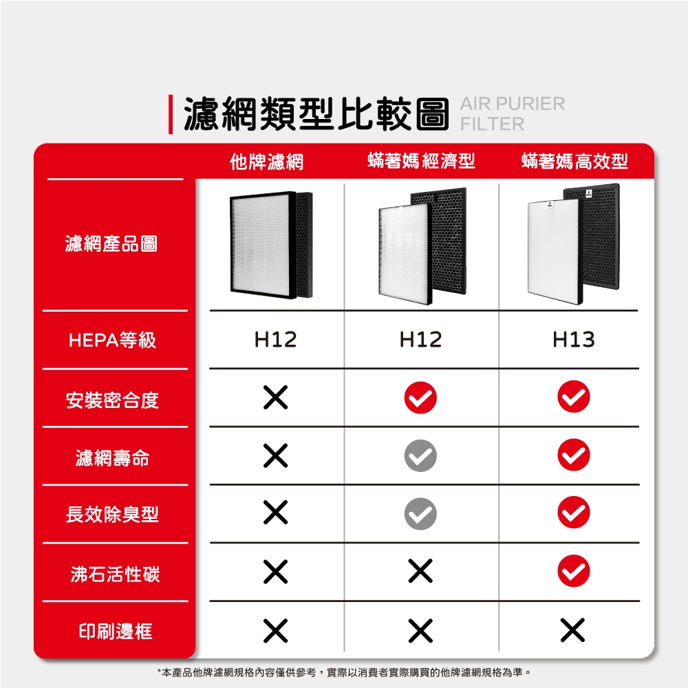 蟎著媽 適用 夏普 SHARP FU-J50T-W FU-J41T-W FZ-M50HFE FZ-M50DFE 空氣清淨機 濾網, , large