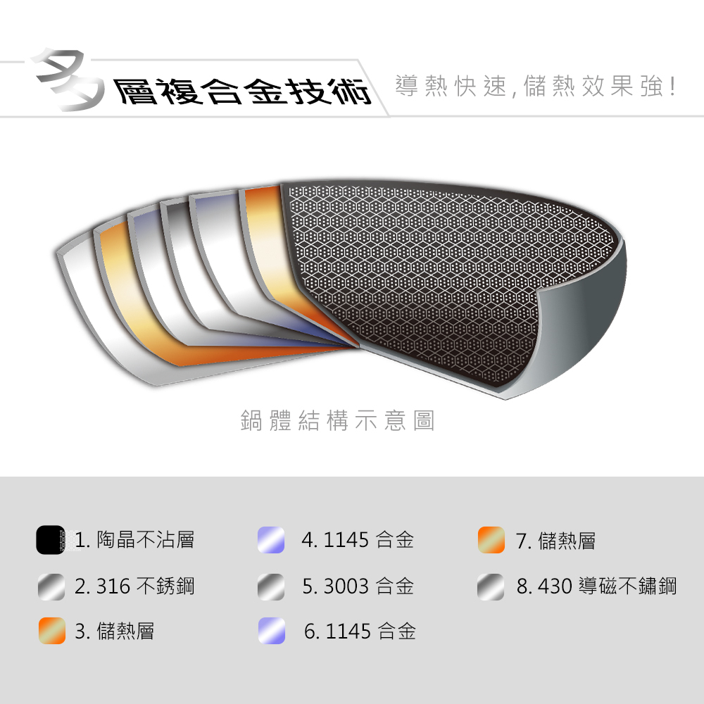 CLARE 可蕾爾 典鑽316不鏽鋼不沾炒鍋蜂巢塗層不沾鍋無蓋 30cm-Leidea樂德兒, , large